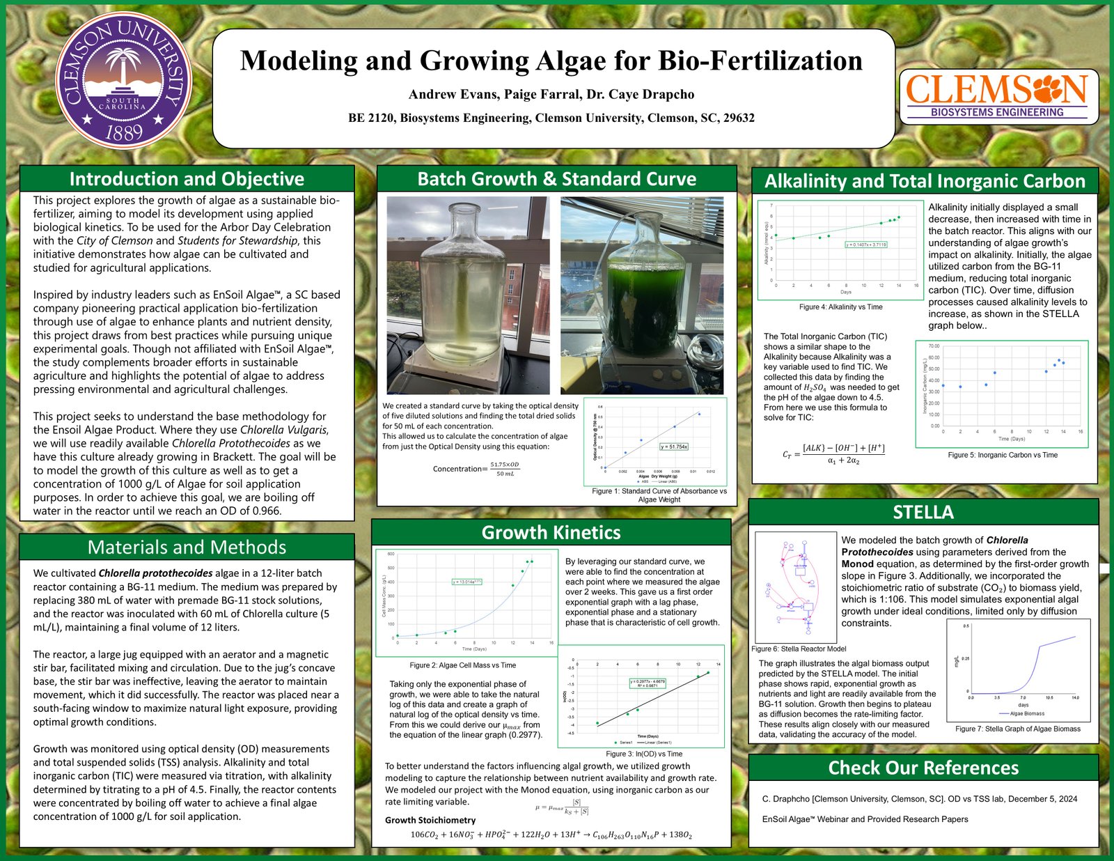Algae biofertilizer poster