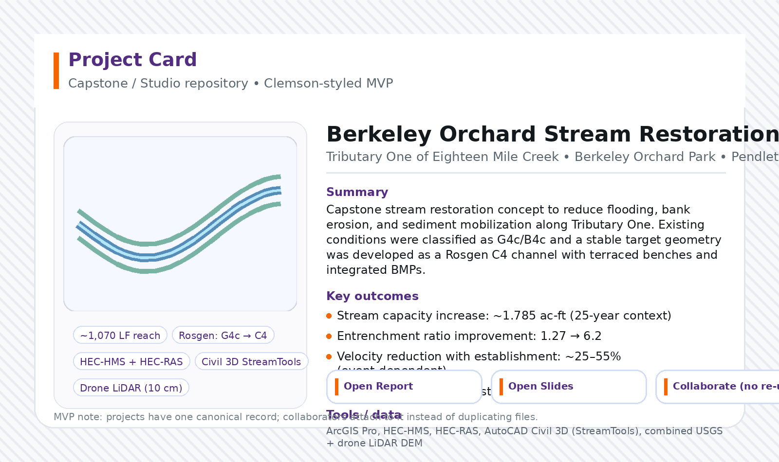 Berkley Orchard Capstone
