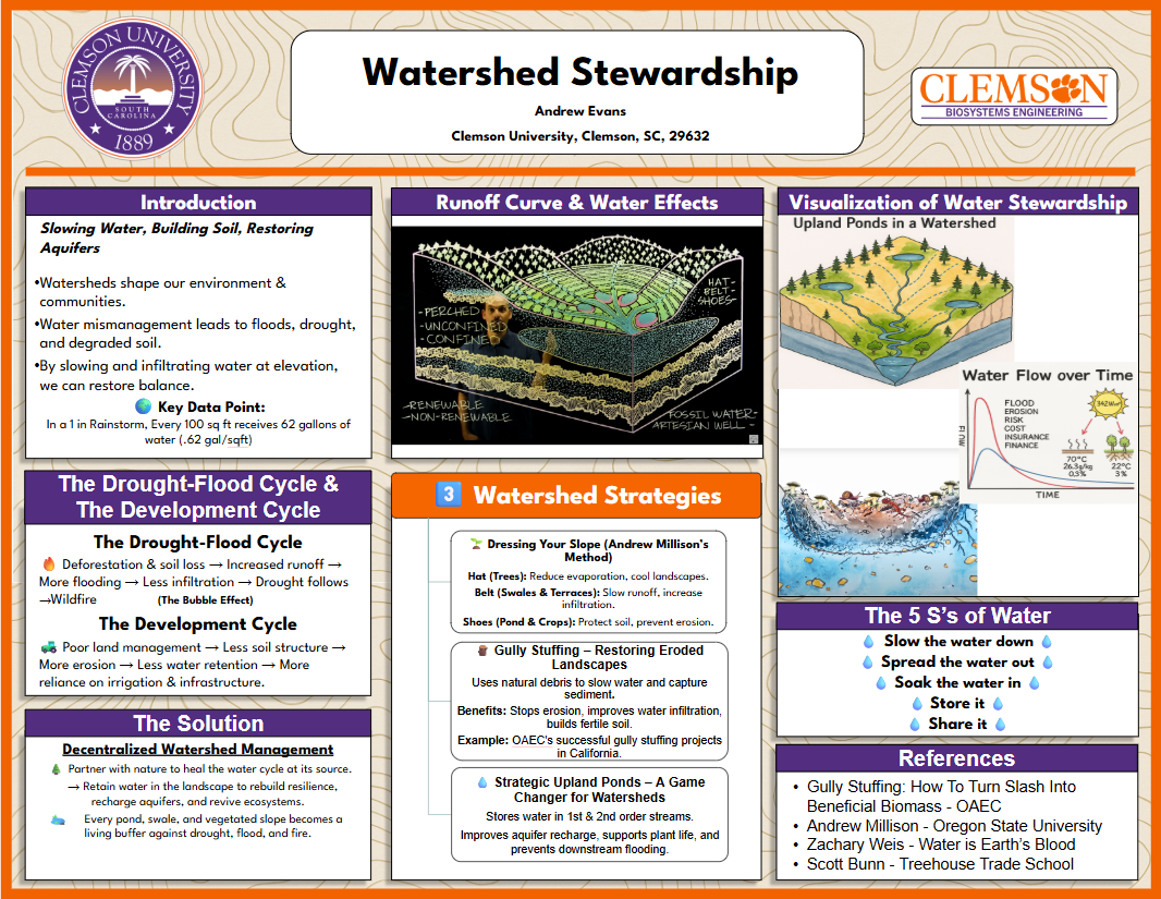 Watershed Stewardship poster