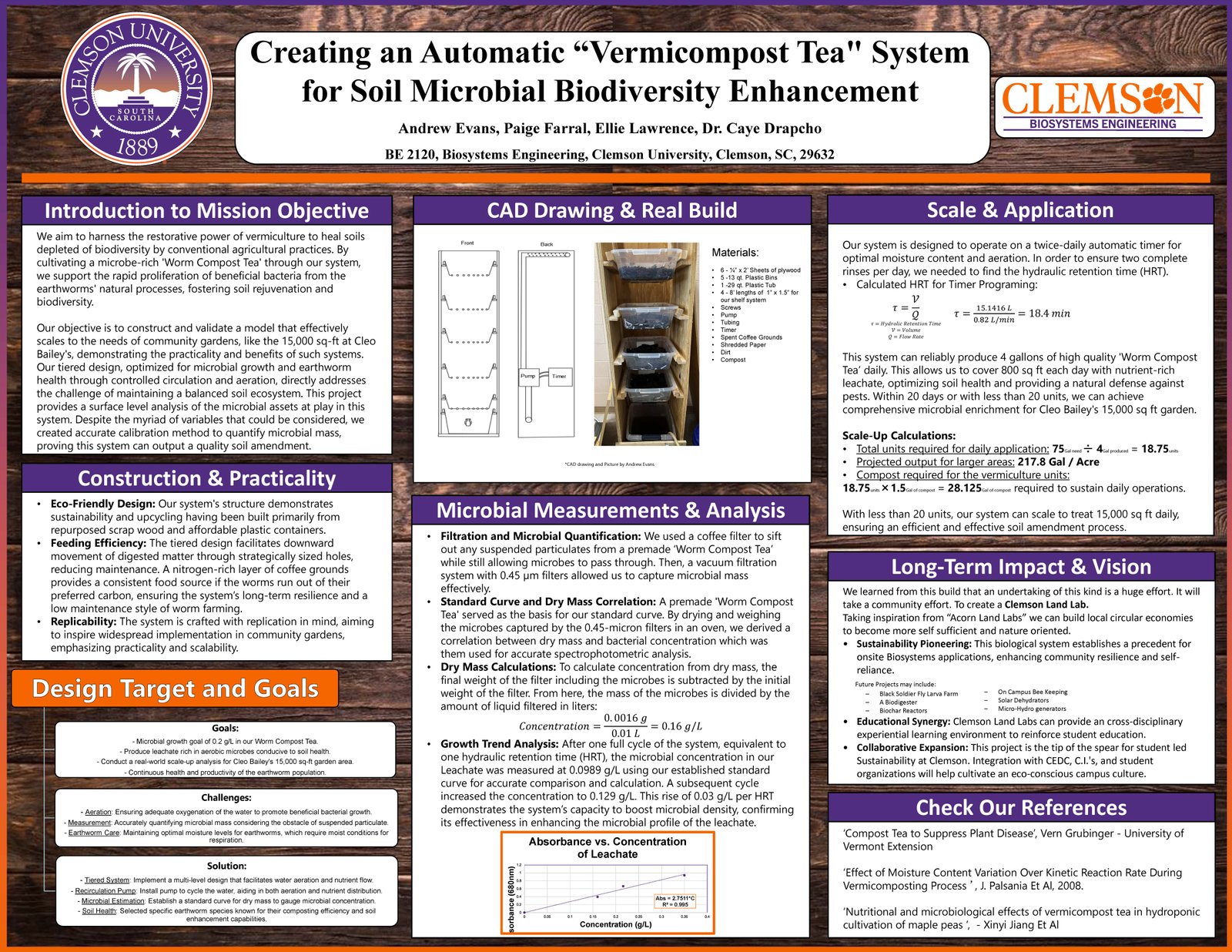 Worm Compost Tea Poster
